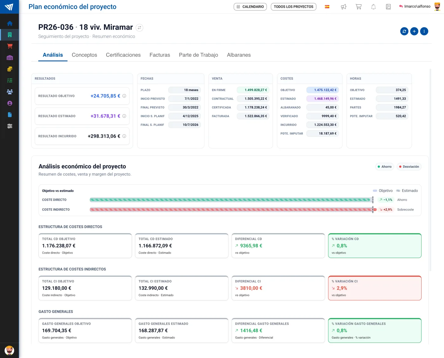 Pantalla de control de costes de Trowel: resultado, venta, costes y márgenes del proyecto