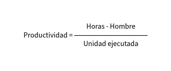 Productivity formula