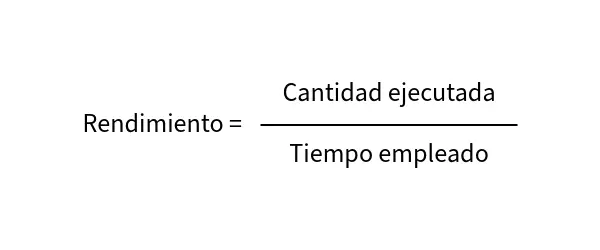 Productivity rate formula
